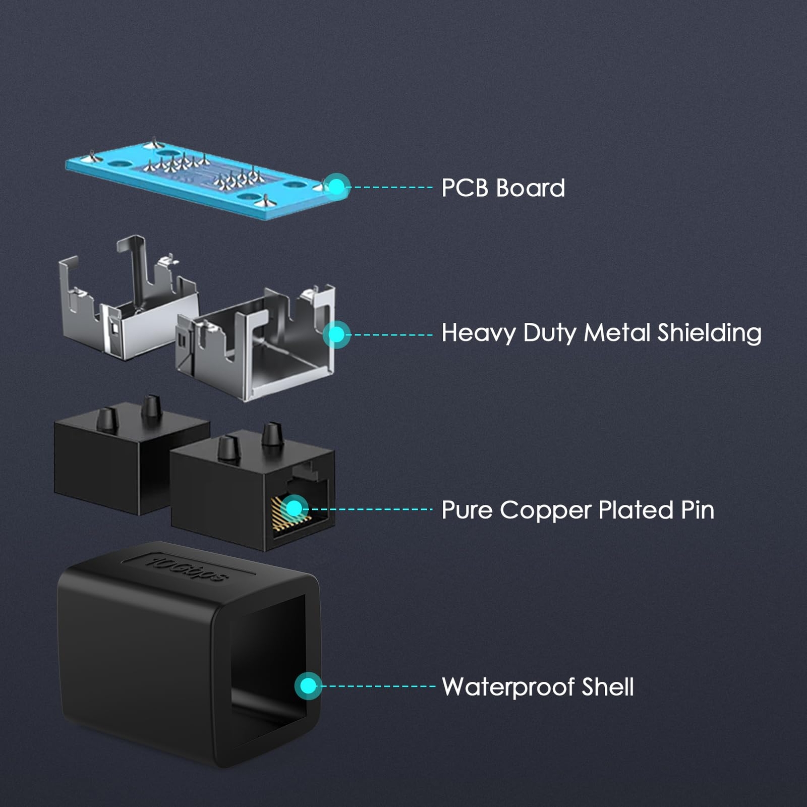 Rj45 Coupler Female To Female 10gbps High Speed Ethernet Coupler Ethernet Extend