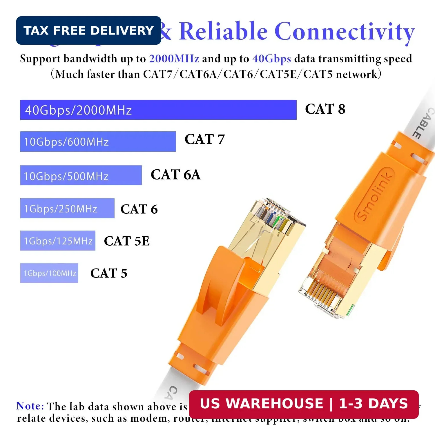 Smolink Ethernet Cable 15 FT, Cat 8 Ethernet Cable 2000Mhz 40Gbps, Internet Cabl