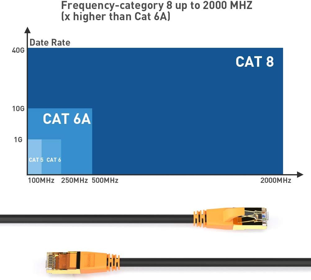 Cat 8 Ethernet Cable, 1.5Ft 3Ft 6Ft 10Ft 15Ft 20Ft 30Ft 35Ft 50Ft 100Ft Heavy Du