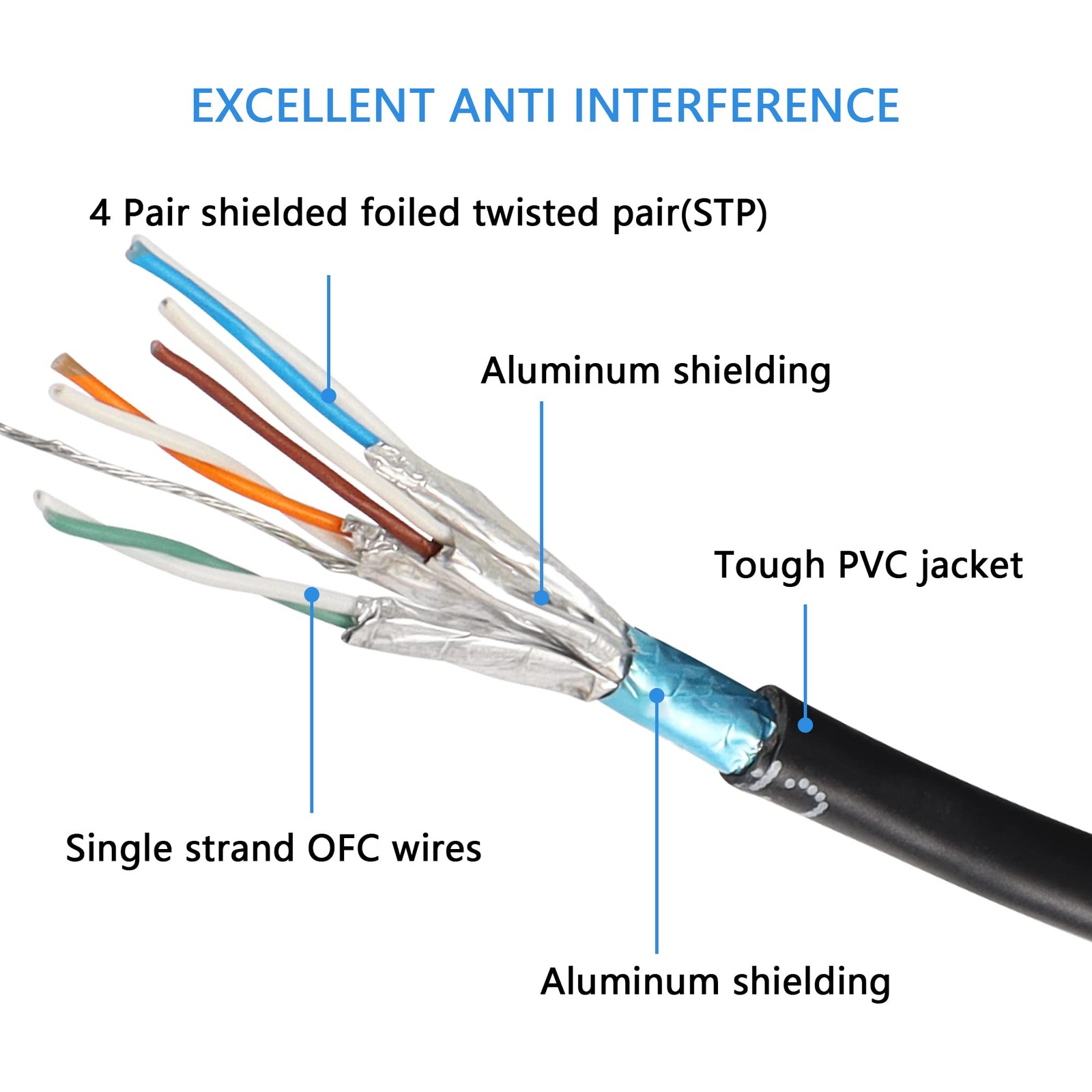 0.5M Upward Angle Cat8 Ethernet Cable 40Gbps 2000Mhz, Gold Plated RJ45 SFTP LAN