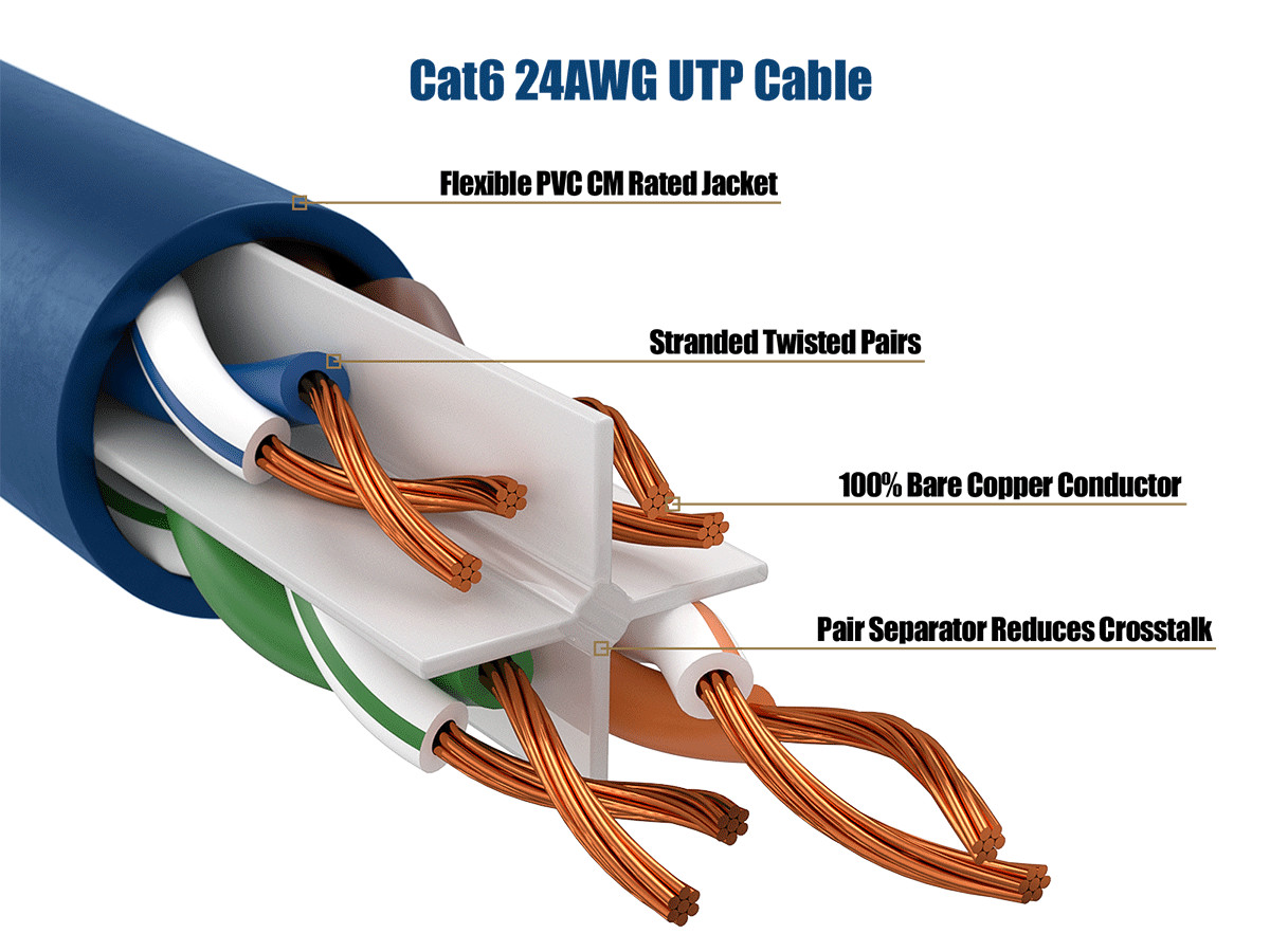 15ft Cat6 Ethernet Patch Cable with Clear Boot, UTP, Pure Bare Copper, Blue
