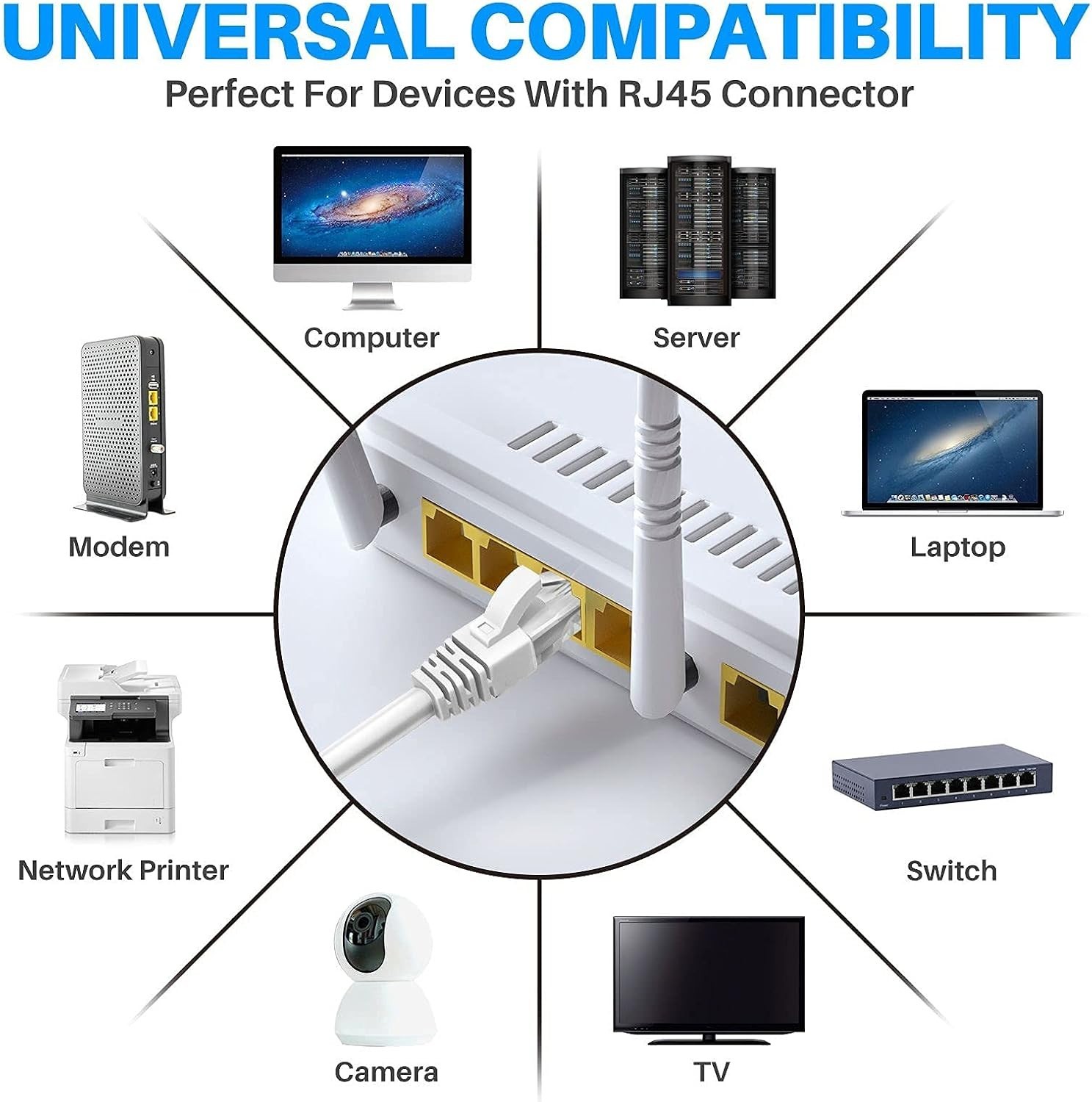 Cat6 Ethernet Bulk Cable Solid 500Mhz UTP Copper Wire – Gold Plated – 250 Ft RJ4