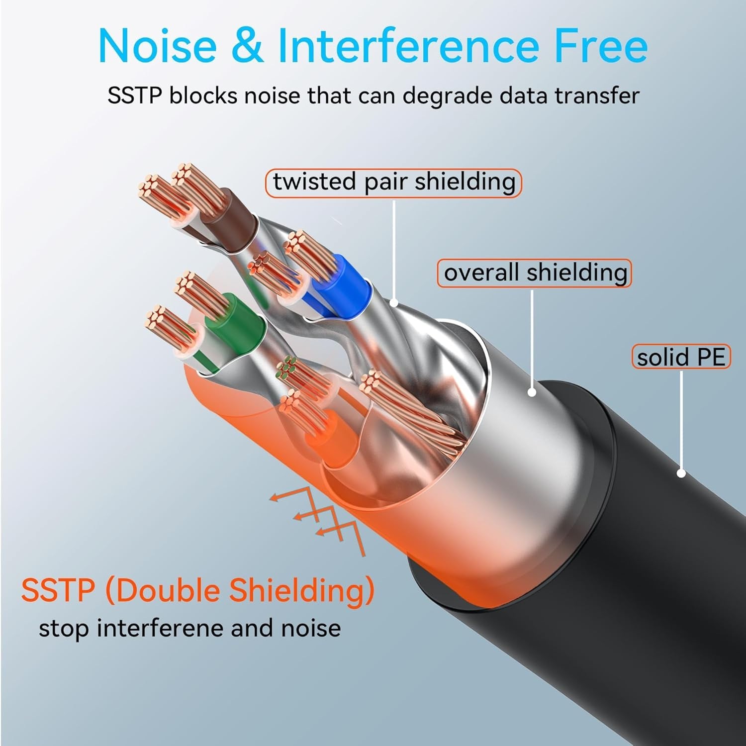 Sokqovt Cat 8 Ethernet Cable Slim 25ft Outdoor&Indoor, Pure 25ft, Black