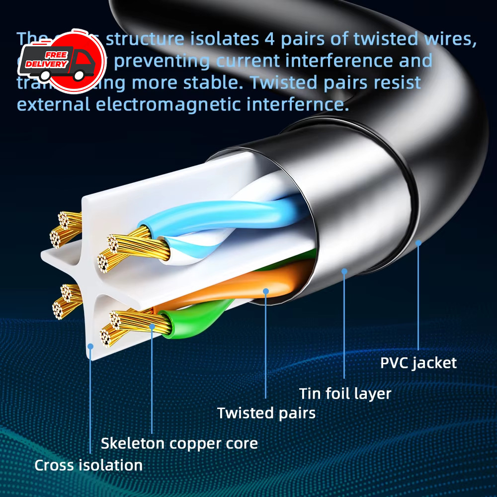CAT6 Ethernet Cable High Speed LAN Network RJ45 Patch Cord 5M 10M 15M 🔌
