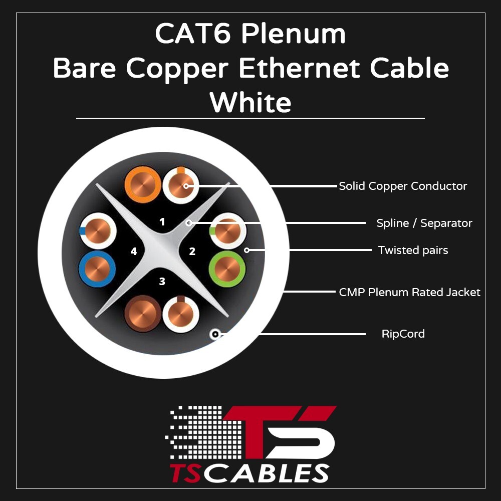TSCables Cat6 Cable 1000ft Solid Copper 550 Mhz Ethernet Plenum White Not CCA