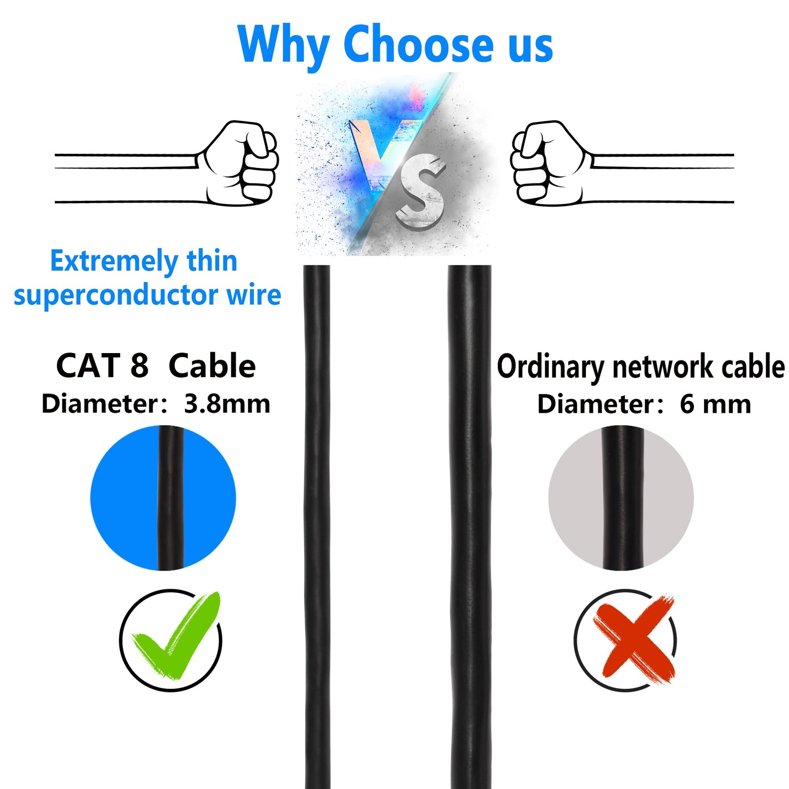 0.5M Upward Angle Cat8 Ethernet Cable 40Gbps 2000Mhz, Gold Plated RJ45 SFTP LAN
