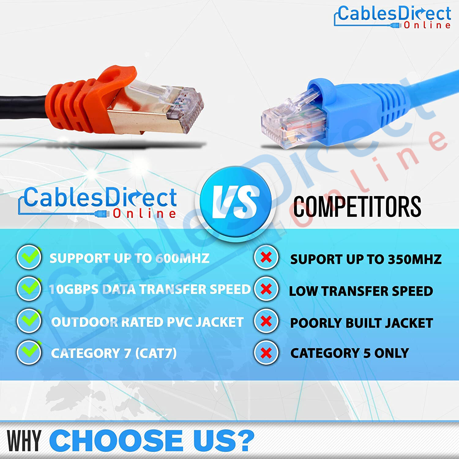 Cat7 Outdoor Direct Burial Patch Cable Weatherproof 26AWG Copper Ethernet Lot