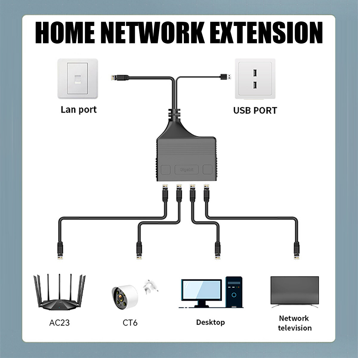 1000Mbps Ethernet Splitter Adapters RJ45 Cable LAN Network Internets 1 IN 4 Out*