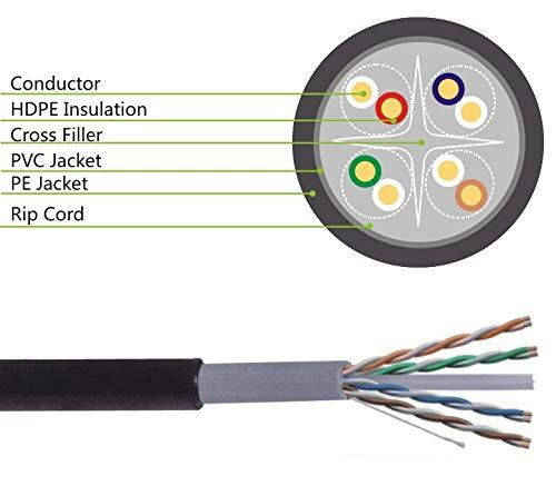 100′ FT Oxygen-free Copper Heavy Duty CAT6 Waterproof Outdoor Direct Burial U…