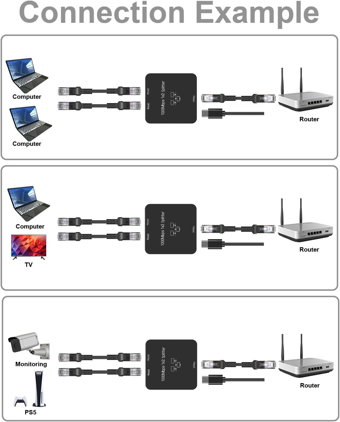 Ethernet Splitter 1 to 2 Out with Cat 6 Ethernet Cable, 1000Mbps High Speed, RJ4
