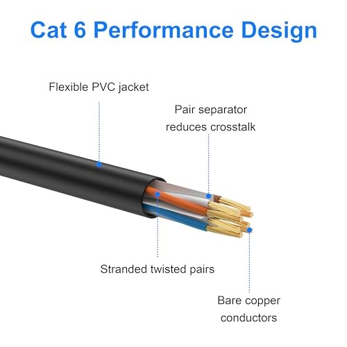Cat 6 Ethernet Cable 15 ft, Indoor/Outdoor High Speed 10Gbps Internet 15FT 8