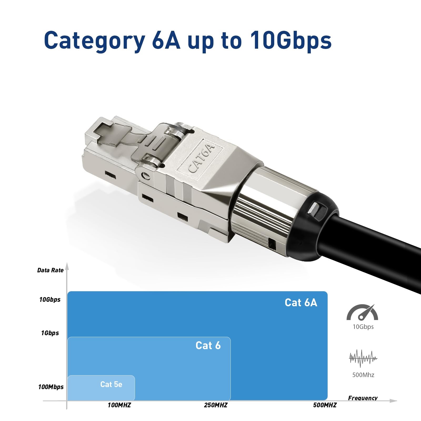 4 Pack Cat6A RJ45 Connector ToolFree 10Gbps Gold Plated Shielded Ethernet
