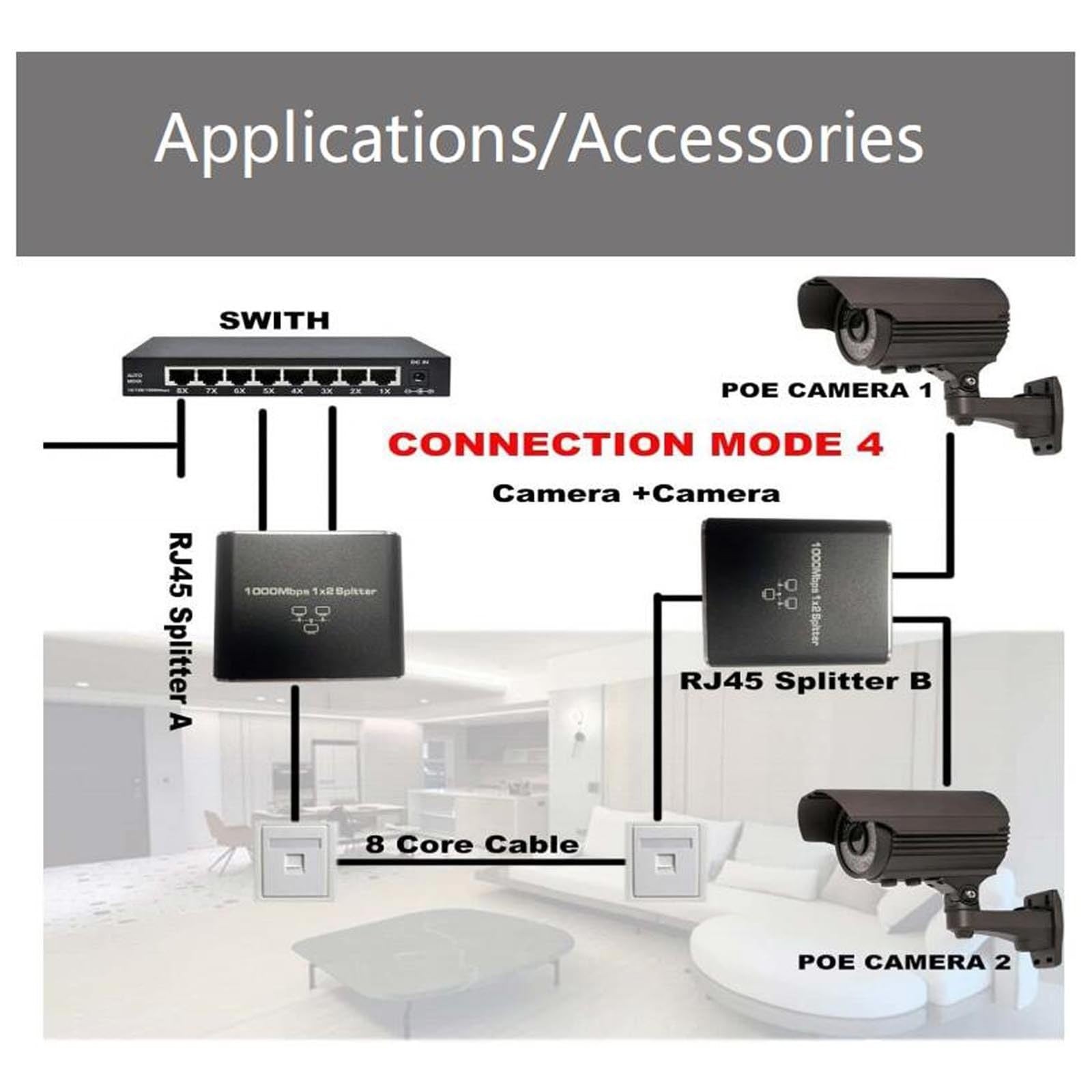 Gigabit Ethernet Splitter 1000Mbps LAN Network Internet 1 to 2 Out RJ45 Adapter