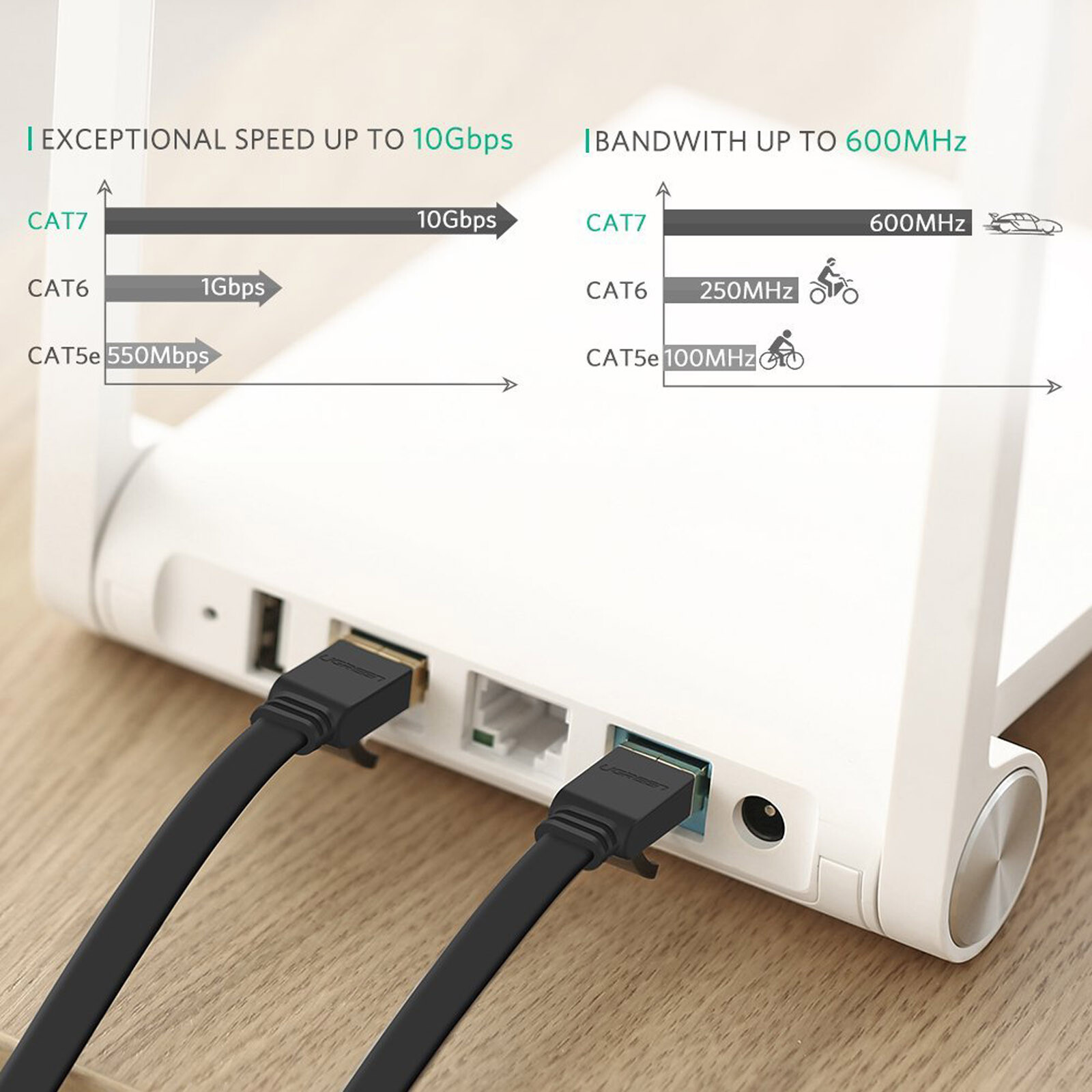 Short-Long Cat 8 7 Ethernet Cable Lot Indoor&Outdoor for Modem/Router/Gaming/PC