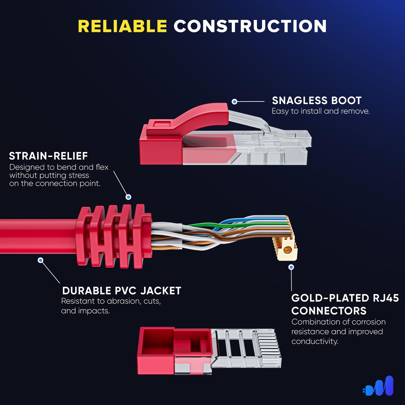 12 Pack Cat 6 Ethernet Cable 1.5 ft High-Speed LAN UTP 10Gbps 550MHz Red