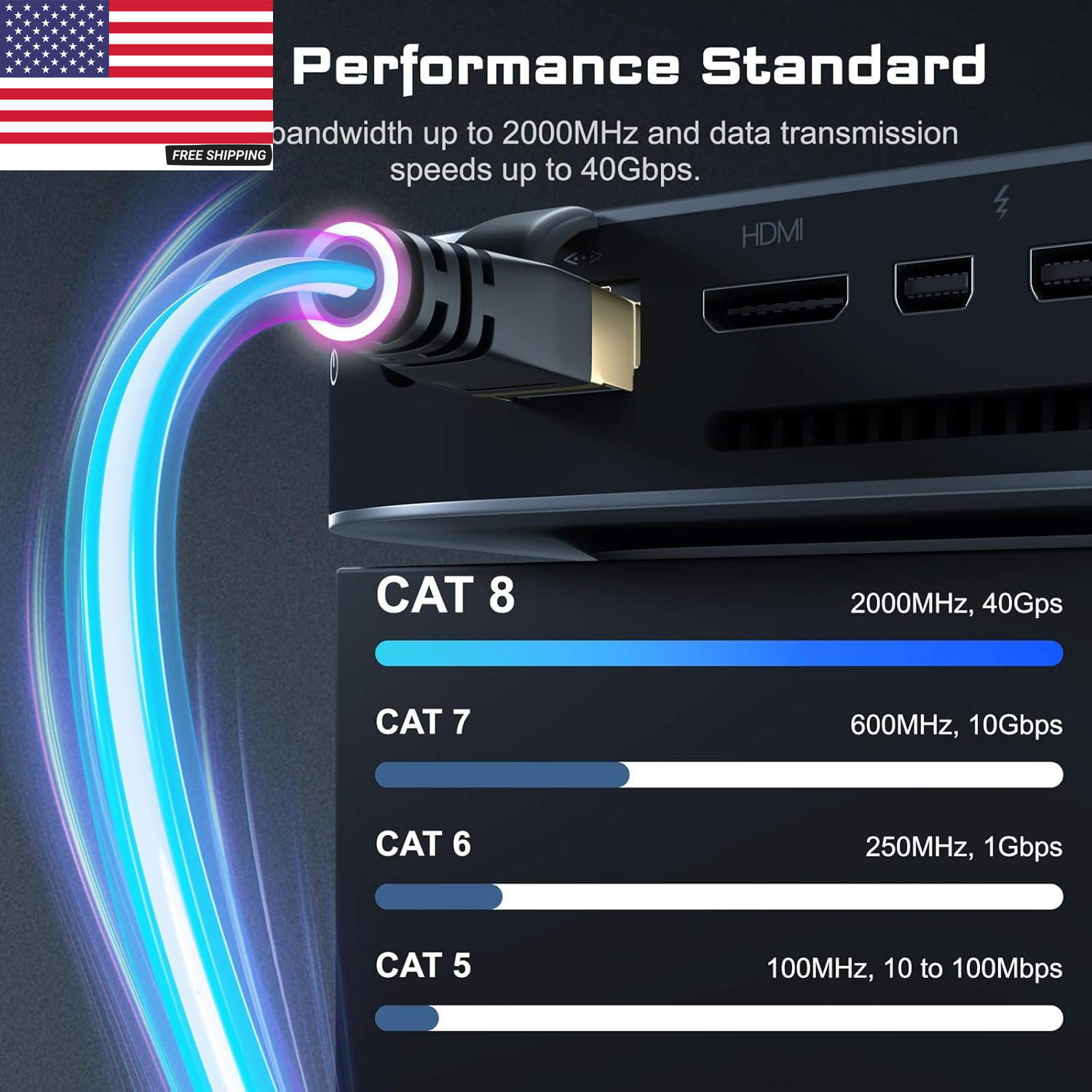 Cat 8 Ethernet Cable 40Gbps 2000Mhz, 6FT Supports Cat7 Cat6 Cat5E Cat5, High-Spe