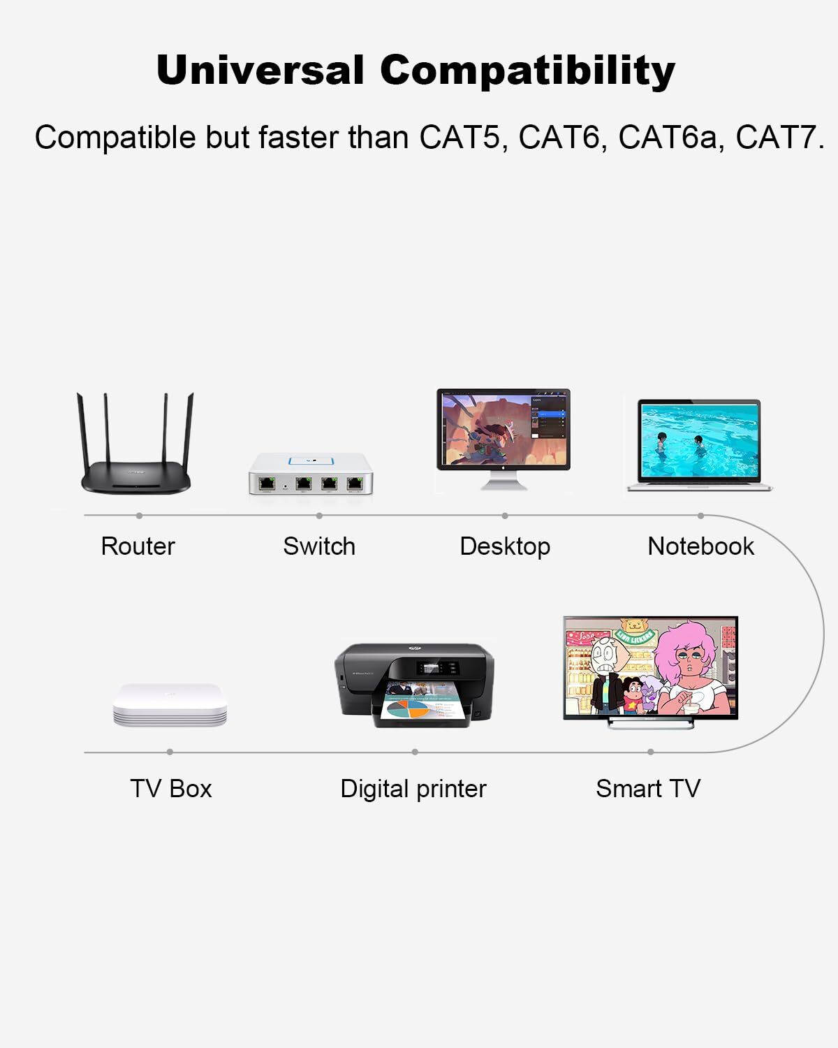 Cat 8 Ethernet Cable 1.5ft 5 Pack Ultra High Speed 40gbps 2000mhz Sftp Cat8 Ca