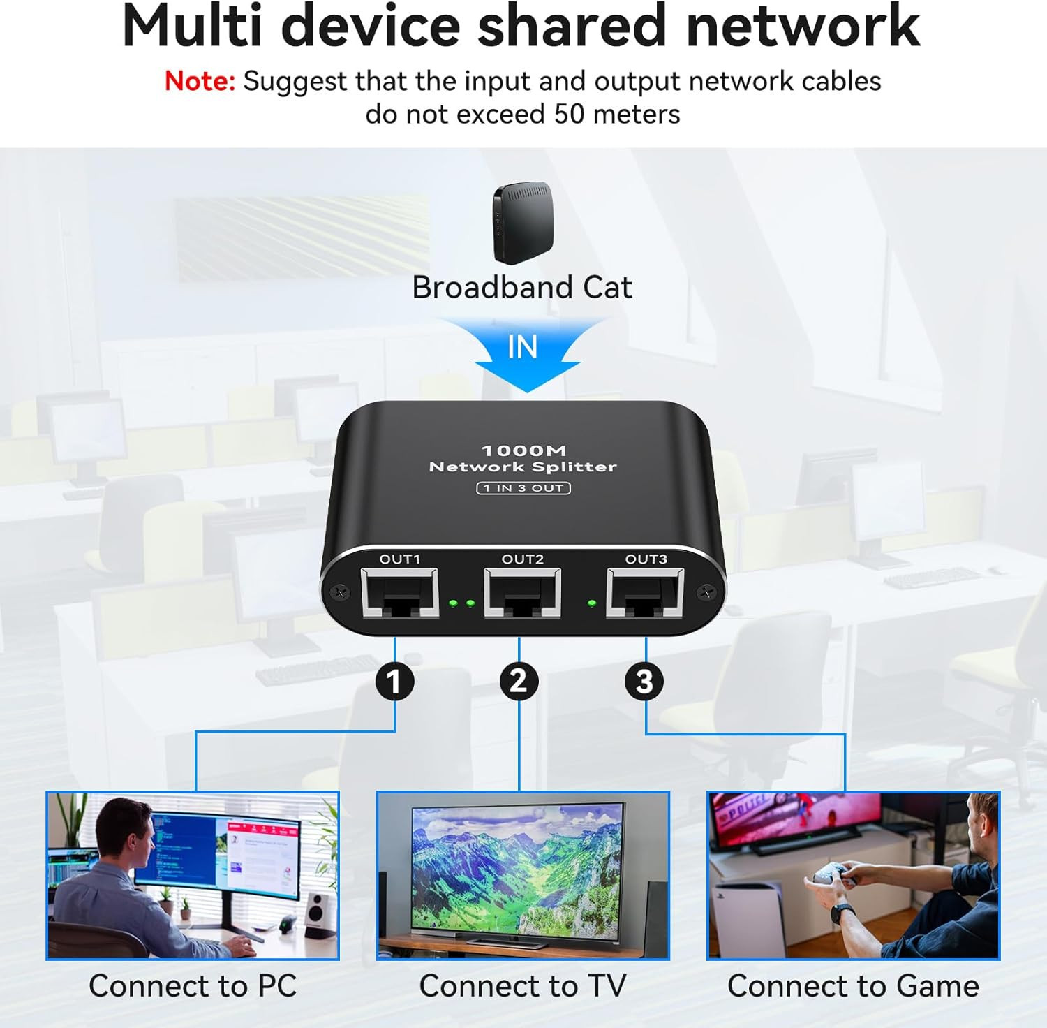 Ethernet Splitter 1 to 3 High Speed LAN Splitter 1000Mbps Gigabit RJ45 Ethernet