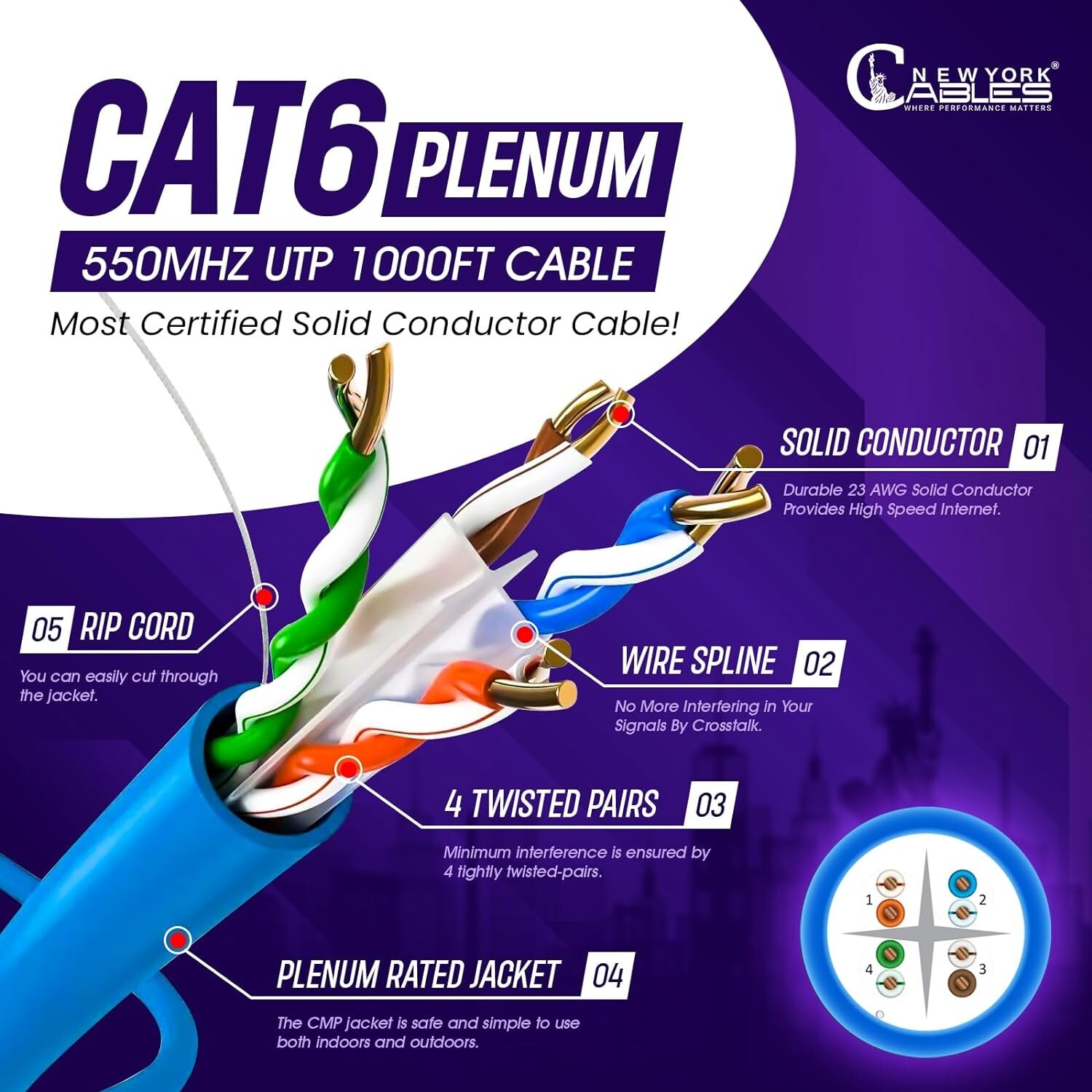 Cat6 Plenum 1000ft CCA UTP Bulk Ethernet Cable 23AWG 550MHz Internet Wire Blue