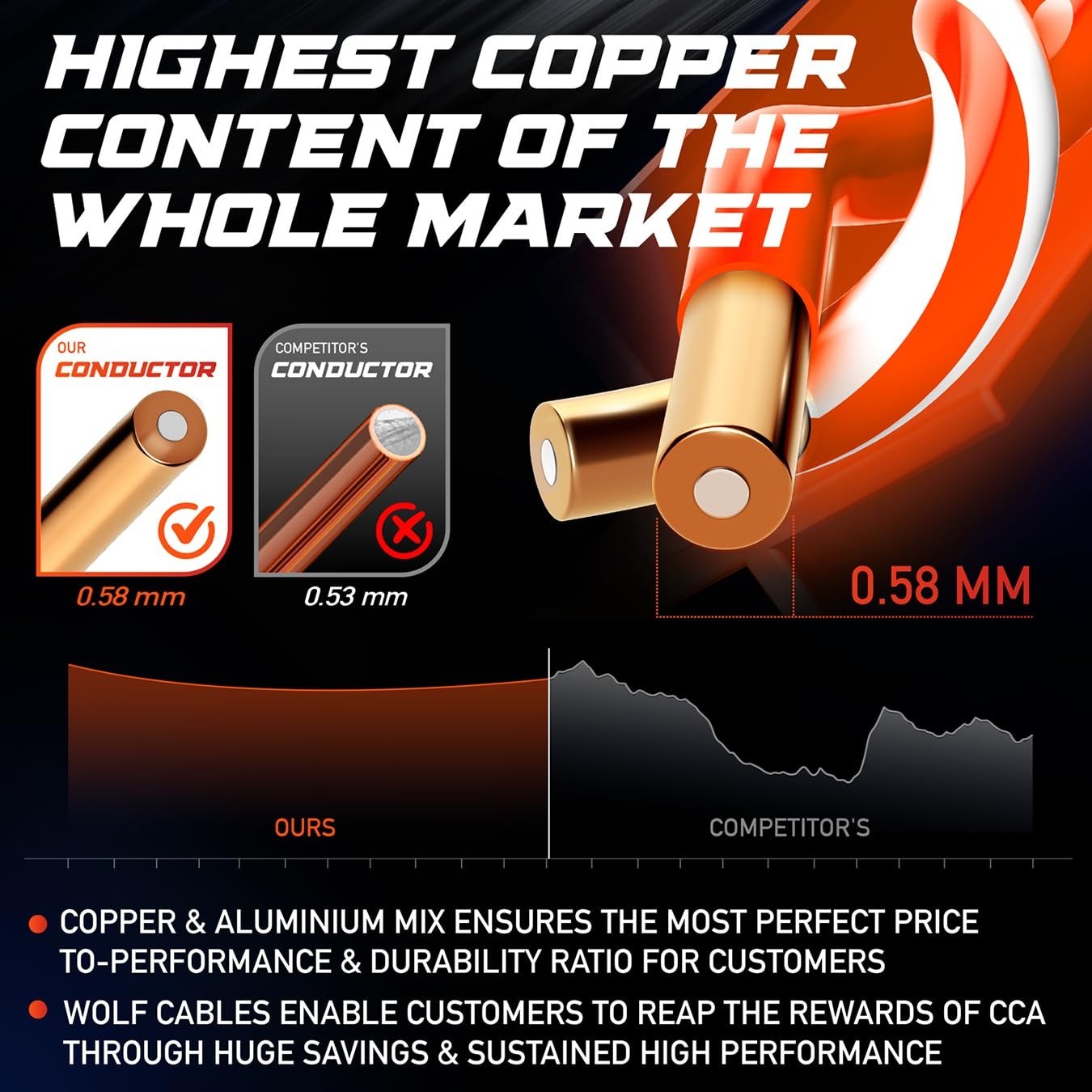 Wolf Cables Heavy-Duty CAT6 Plenum Cable 1000ft | UTP, 23AWG, 550MHz