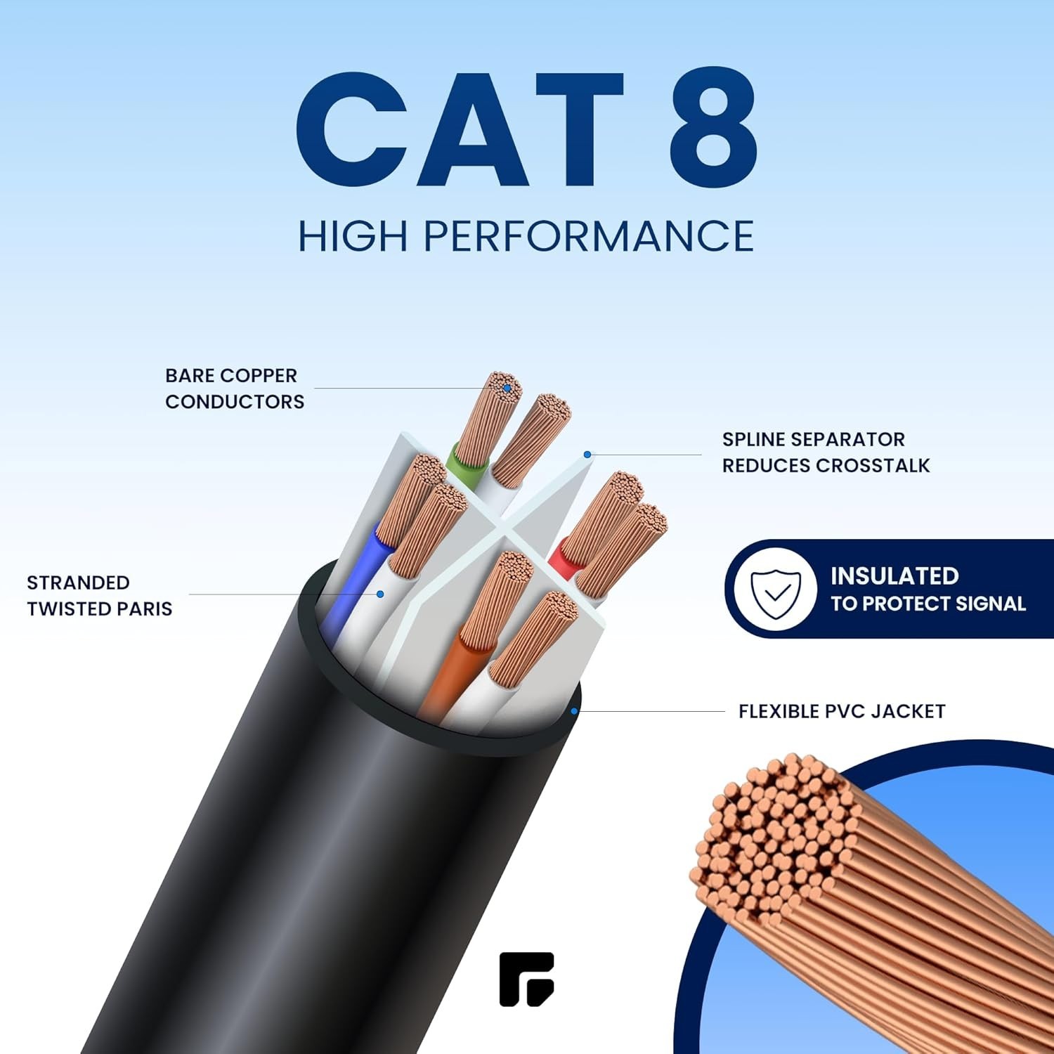 CAT8 Ethernet Cable Super Speed 40Gbps LAN 6ft – 2 Pack Black