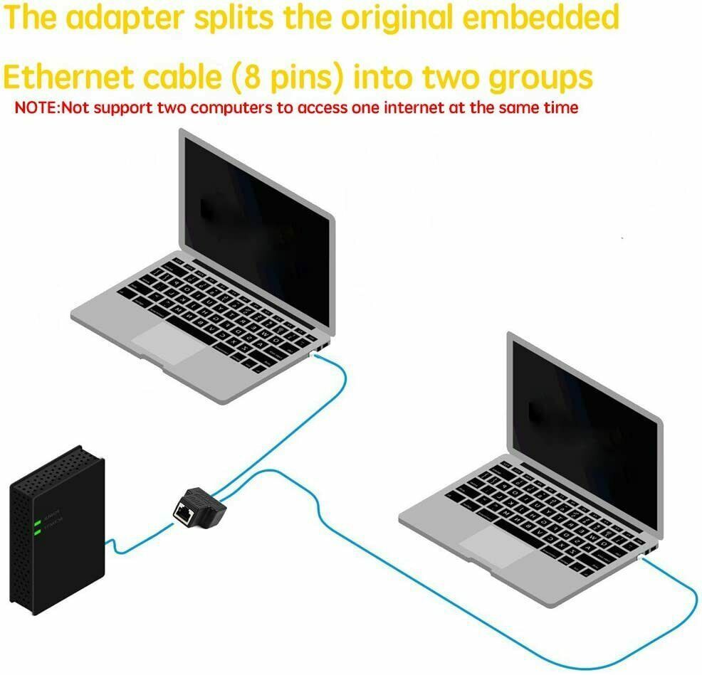 RJ45 1 to 2 Ways Splitter Adapter Dual Female Port LAN Ethernet Cable CAT5/6/7