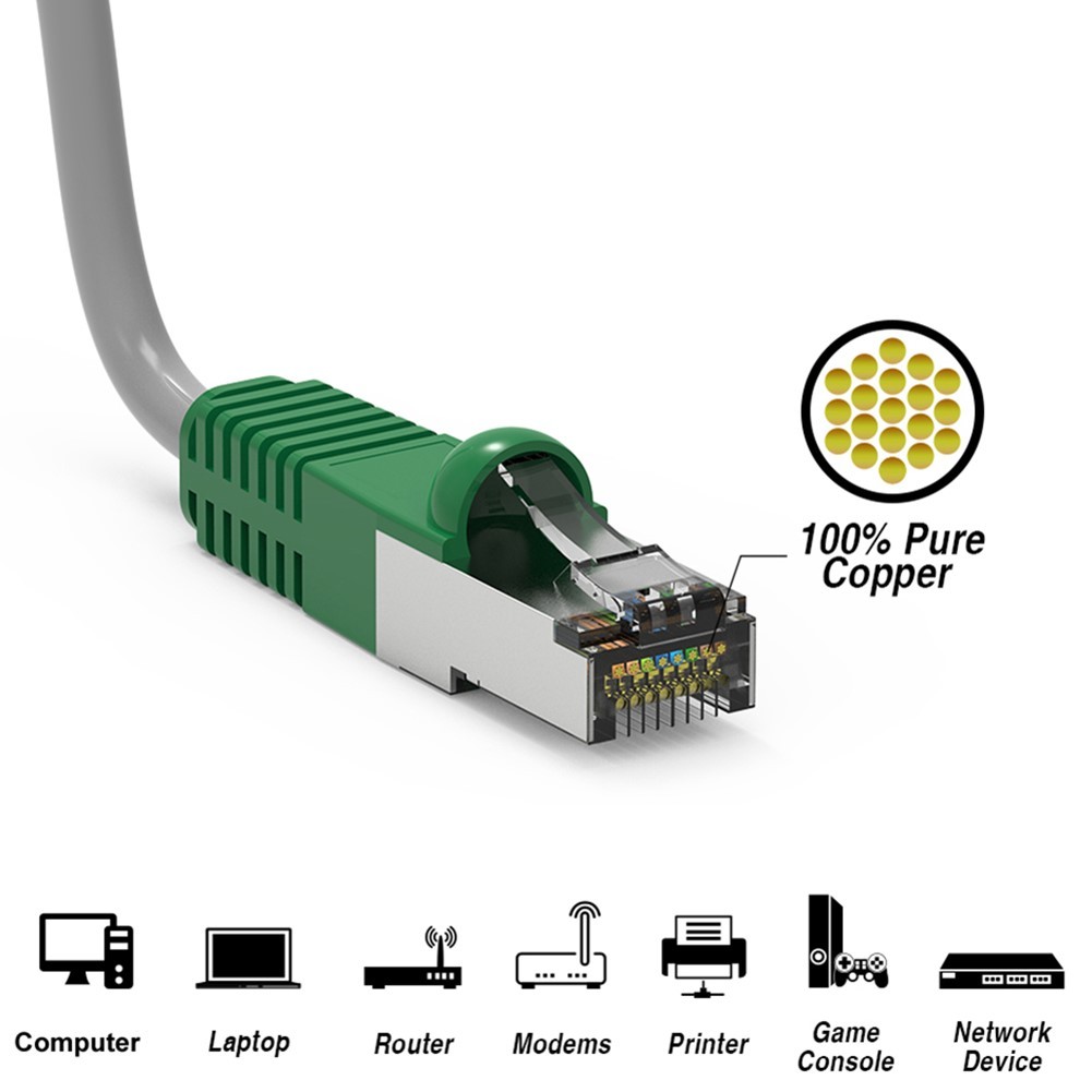 3Ft Cat6 RJ45 LAN Network Ethernet Shielded Crossover Cable Gray Wire/Green UTP