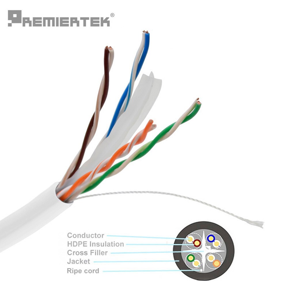 1000ft Cat6 Copper Plenum CMP Fluke Pass 550Mhz UTP Ethernet LAN Cable RIM White