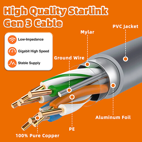 For SpaceX Starlink Gen 3 Router Cable Extension Starlink Ethernet Cable