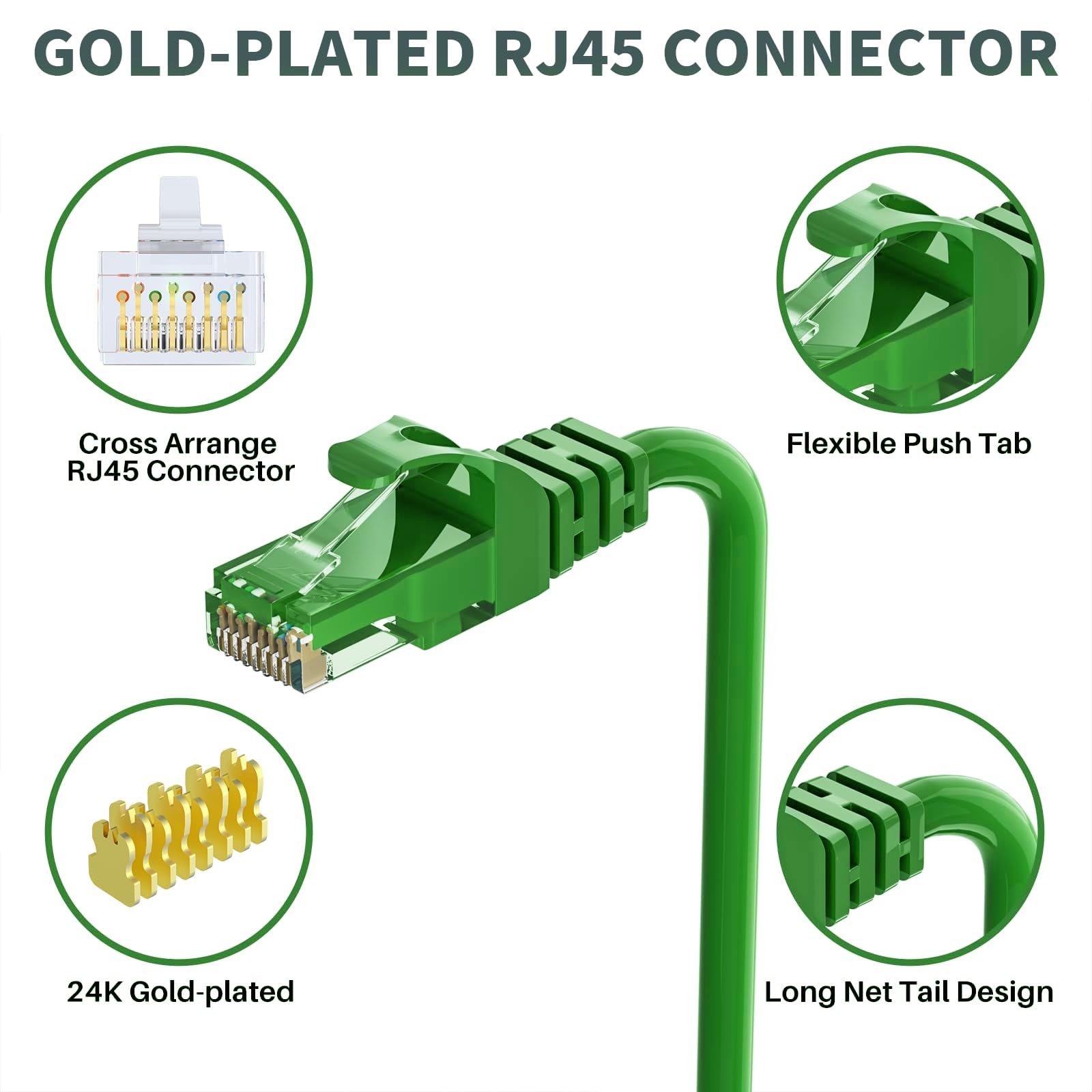 Adoreen Cat 6 Outdoor Ethernet Cable 35 Ft Green, High Speed Heavy Duty Long …