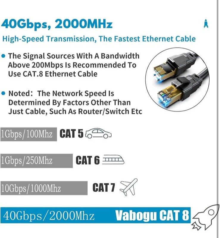Vabocu Cat 8 Ethernet Cable 3.ft