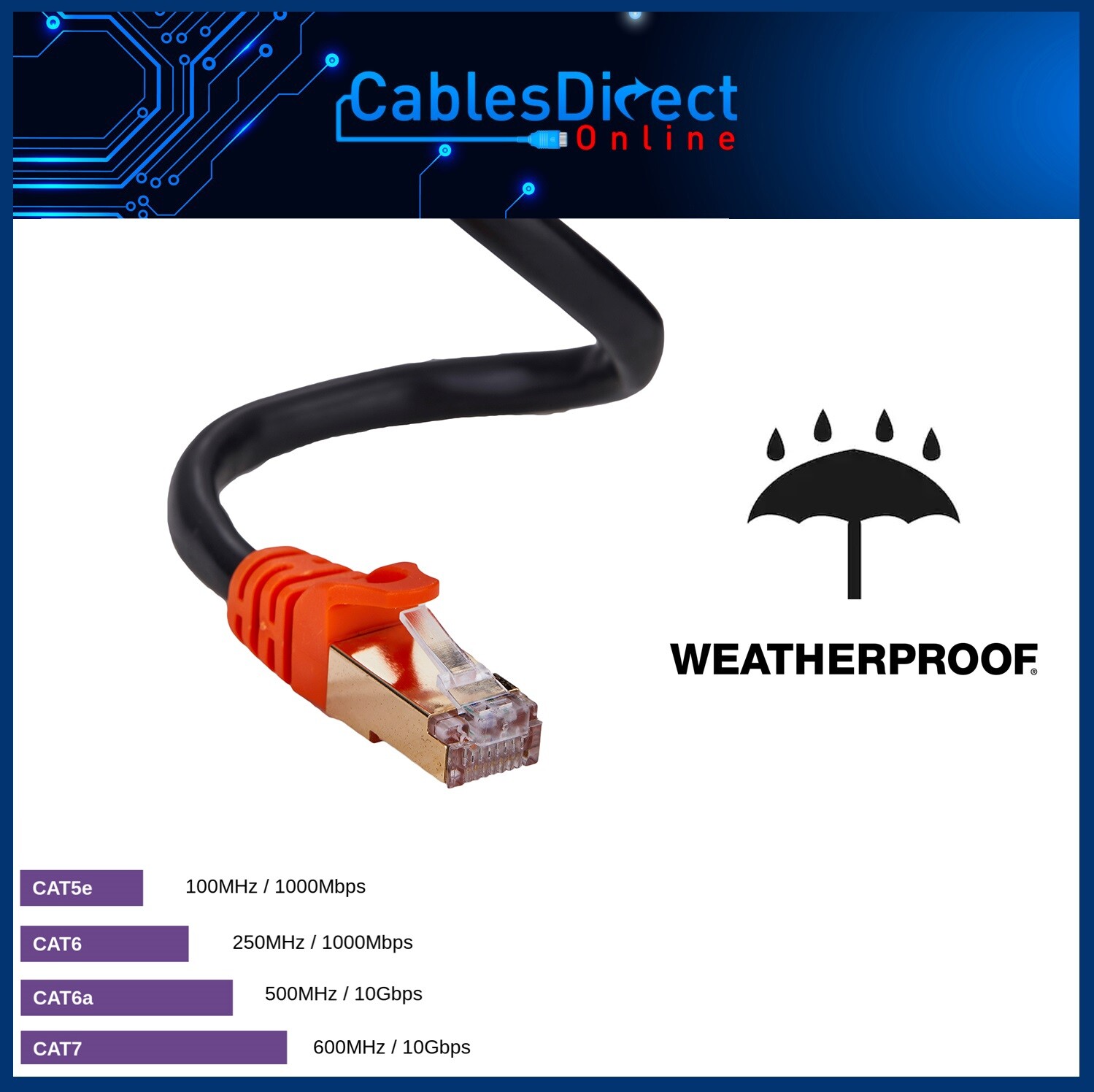 Cat7 Outdoor Direct Burial Patch Cable Weatherproof 26AWG Copper Ethernet Lot