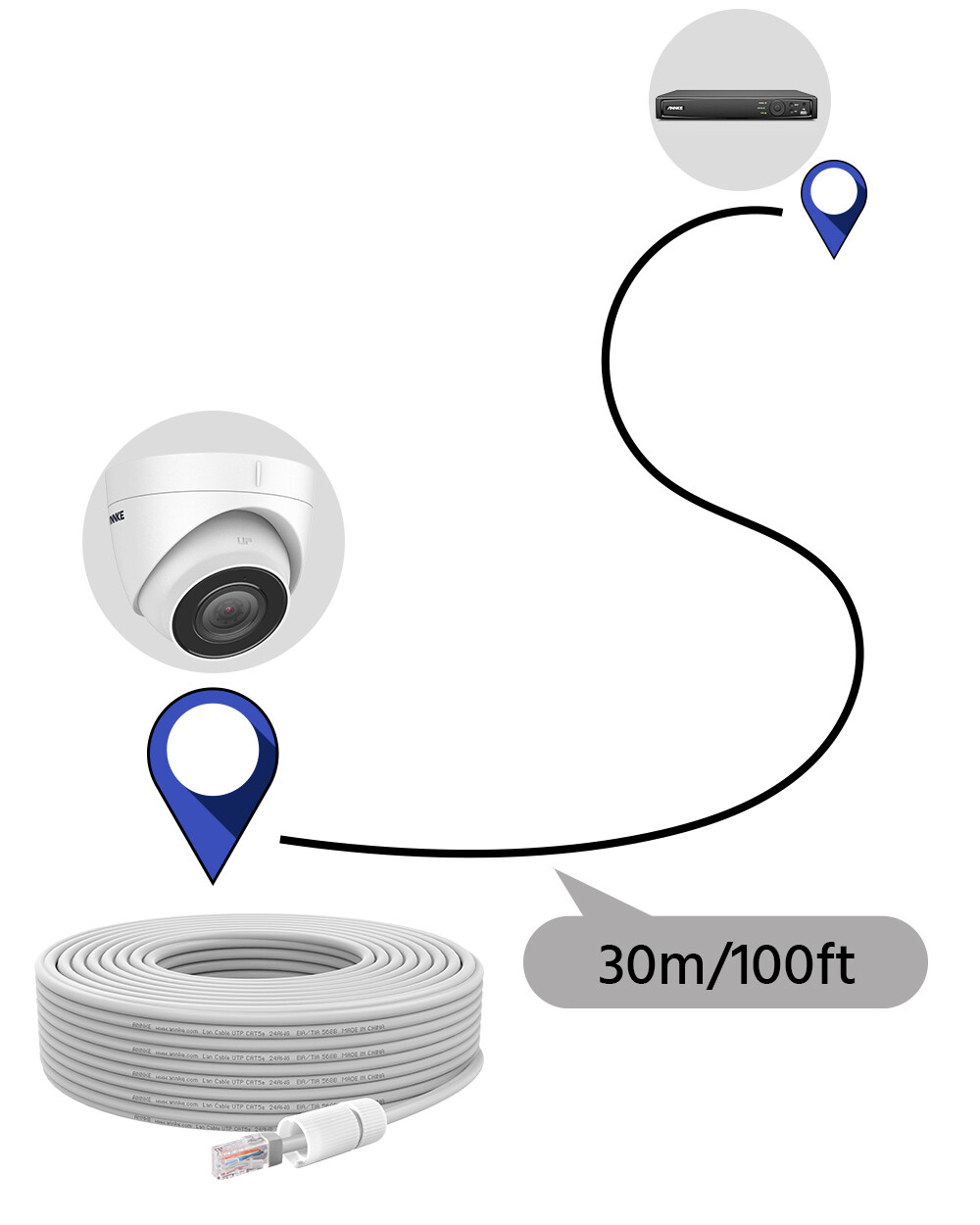 ANNKE 60ft 100ft CAT5E POE Ethernet Cable LAN RJ45 for Security IP Camera System