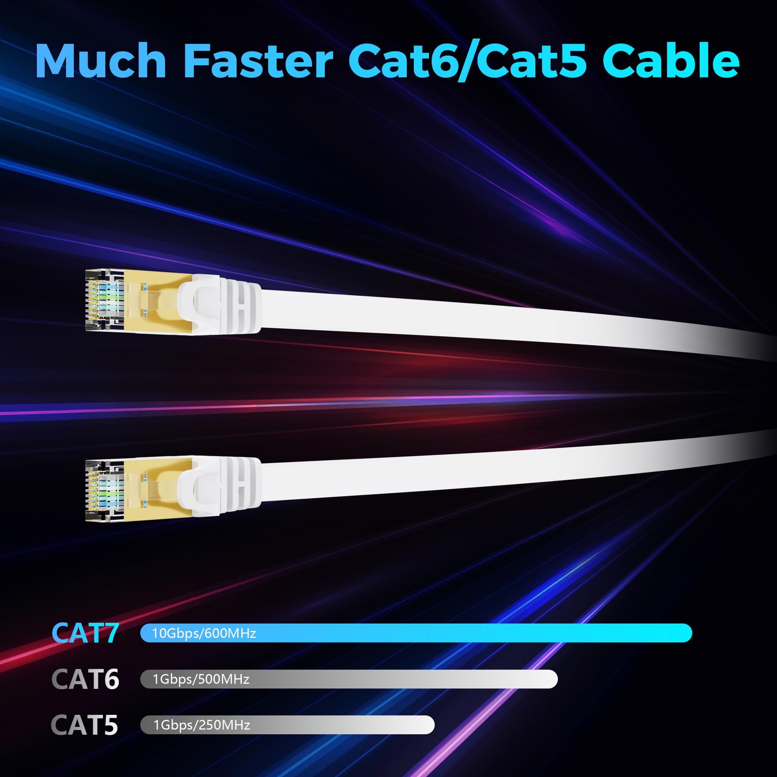 2FT Cat 7 Flat Ethernet Cable 10Gbps High Speed Internet Patch Cord White Set