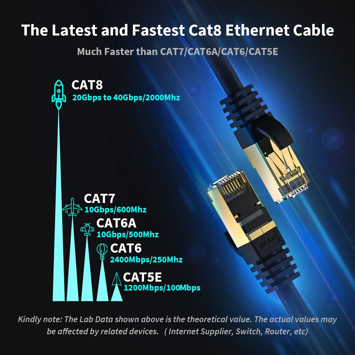 Cat 8 Ethernet RJ45 40Gbps LAN Cable Super Speed Patch Network Gold Plated Lot