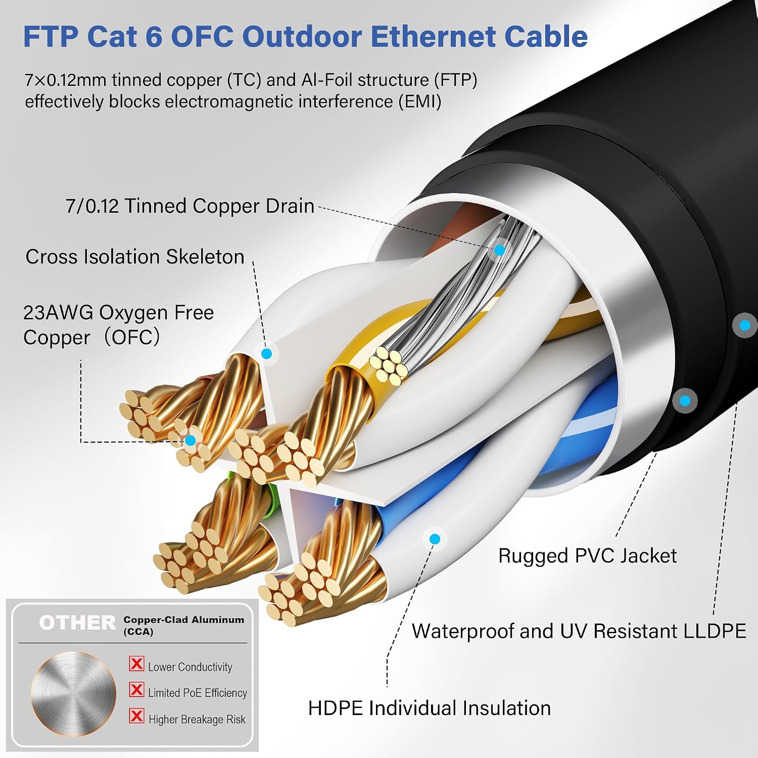 FTP Shielded Cat 6 Outdoor Ethernet Cable 150 FT, 10Gbps 550Mhz 23AWG OFC Pure
