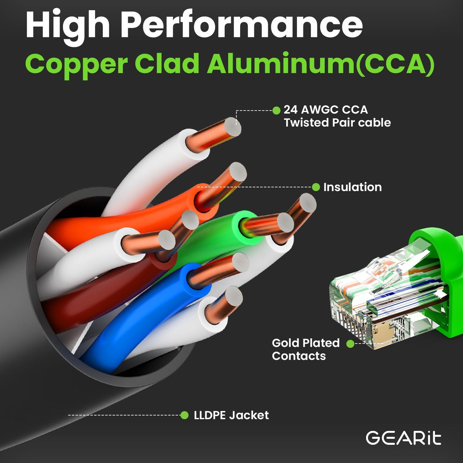 RJ45 Cat-6 Ethernet Patch Cable, 10Gpbs Transfer Speed, Gold-Plated Connectors,