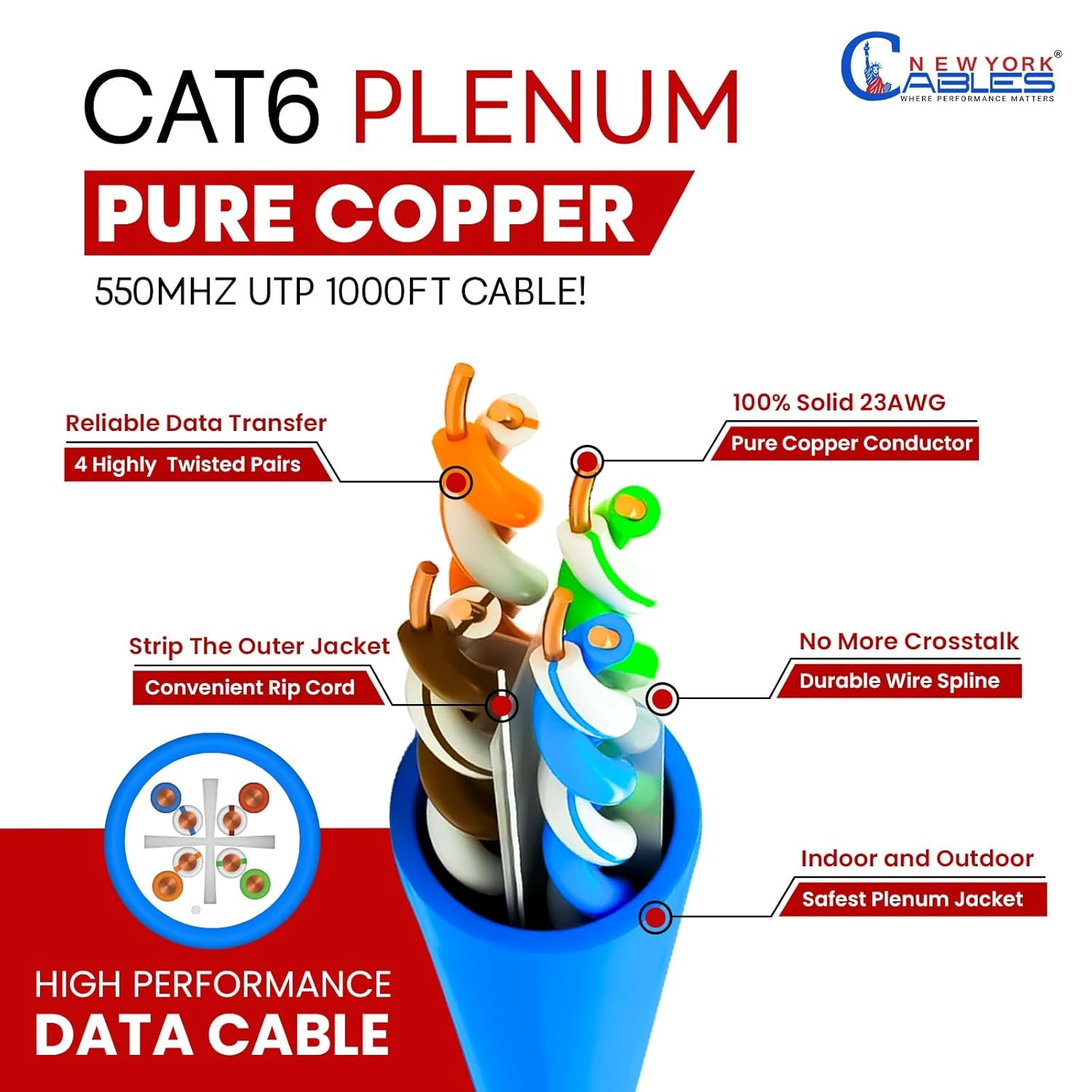 Cat6 Cable 1000ft Plenum 100% Copper 23AWG UTP Bulk Ethernet Cable Lan Wire Blue
