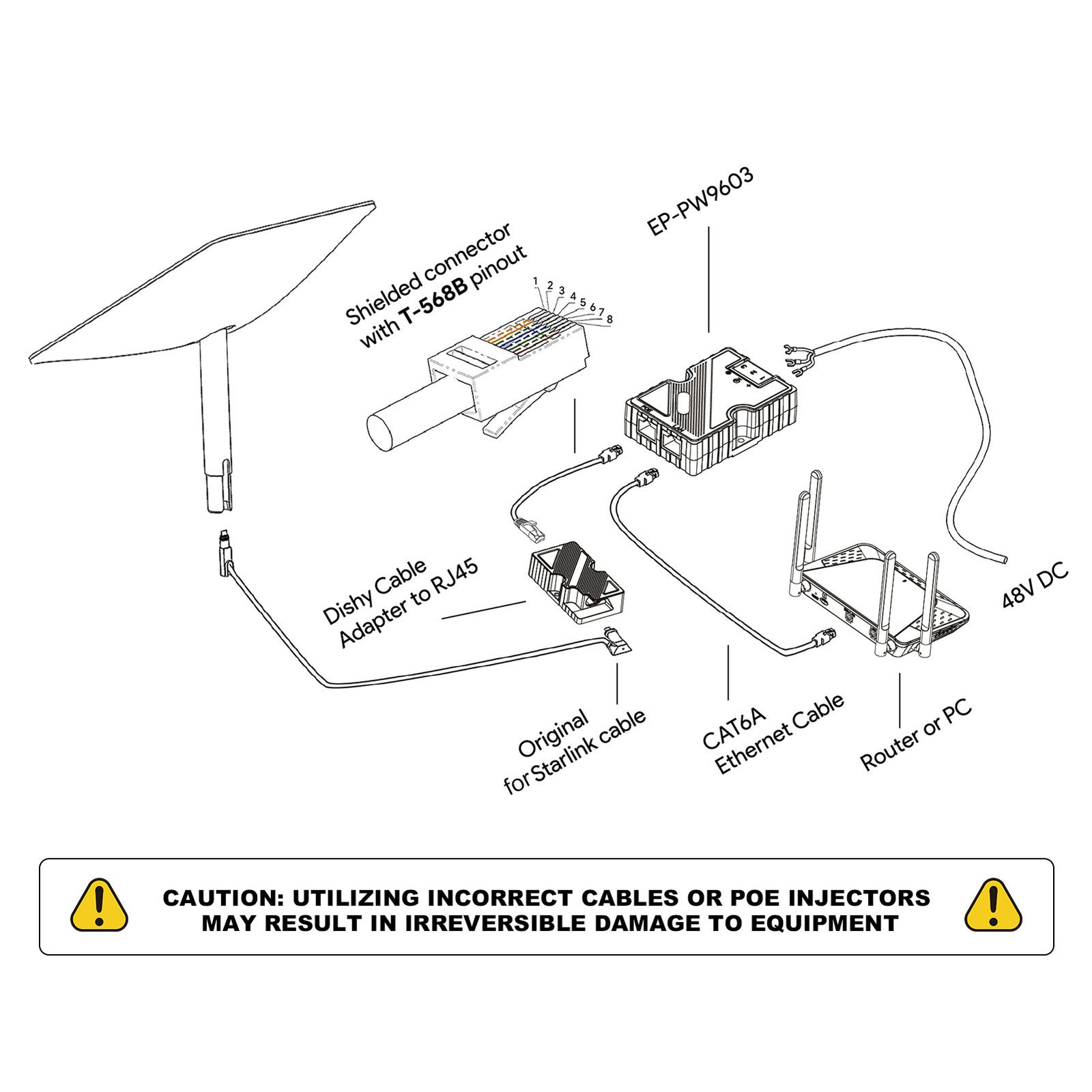 Standard Actuated For Cable To RJ45 Ethernet Adapter T568B Pinout EFQX