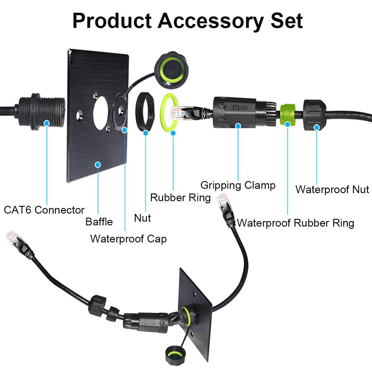5PCS RJ45 Male to Female Waterproof Coupler, Shielded Cat5/5e/6 Ethernet LAN Cab