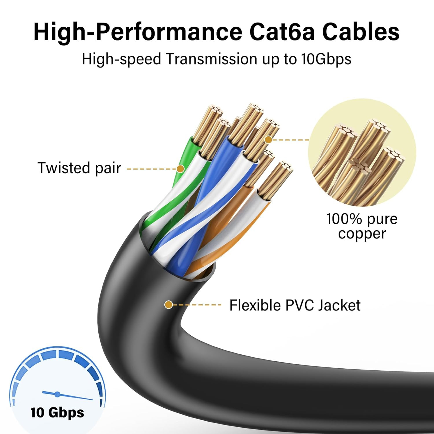Cat 6A / Cat 6 Ethernet Patch Cable 1Ft 24-Pack, 10Gbps Slim 28AWG Cat6A LAN Net