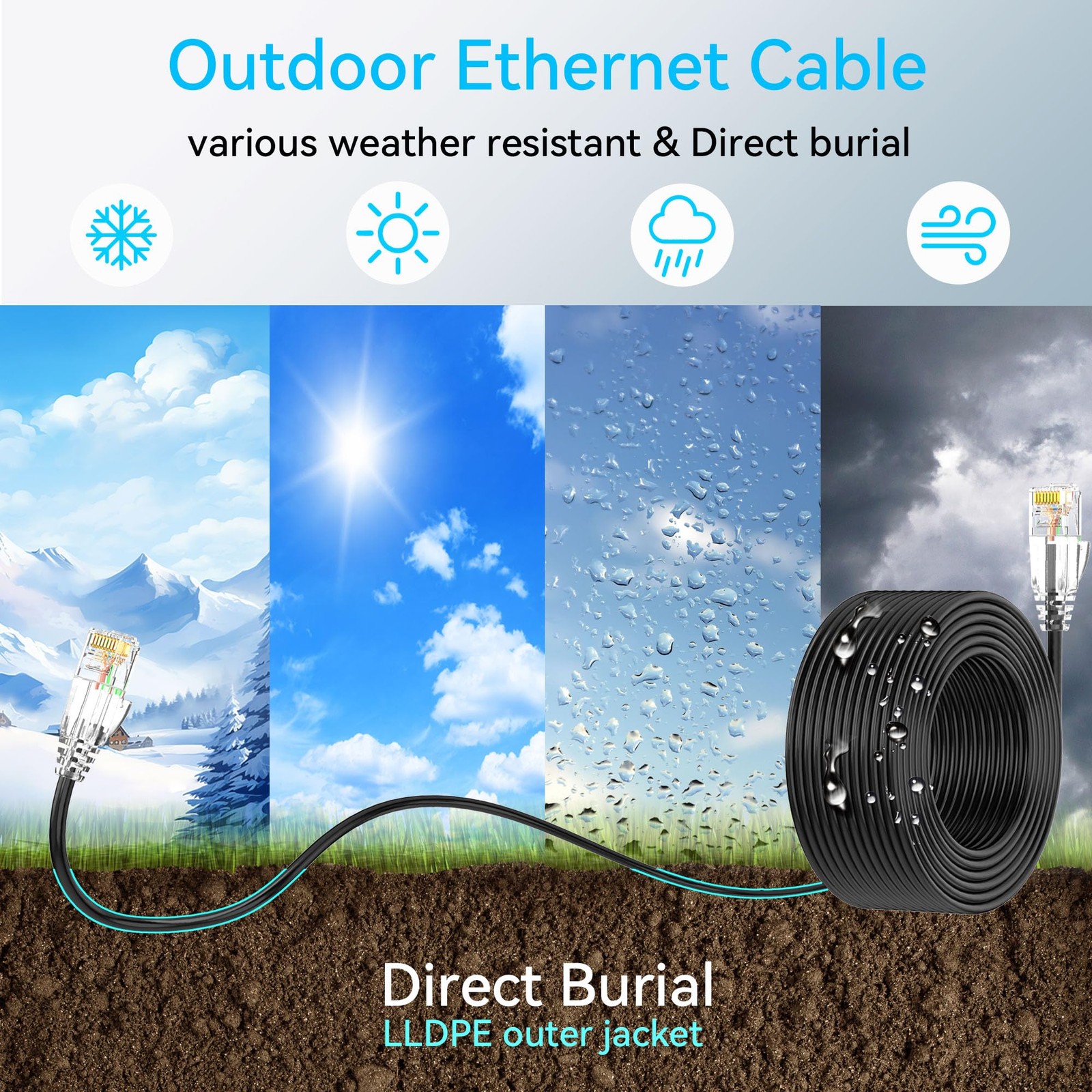 Cat6a Ethernet Cable Slim 150ft Outdoor&Indoor, 28AWG Pure Copper Cat6 Intern…