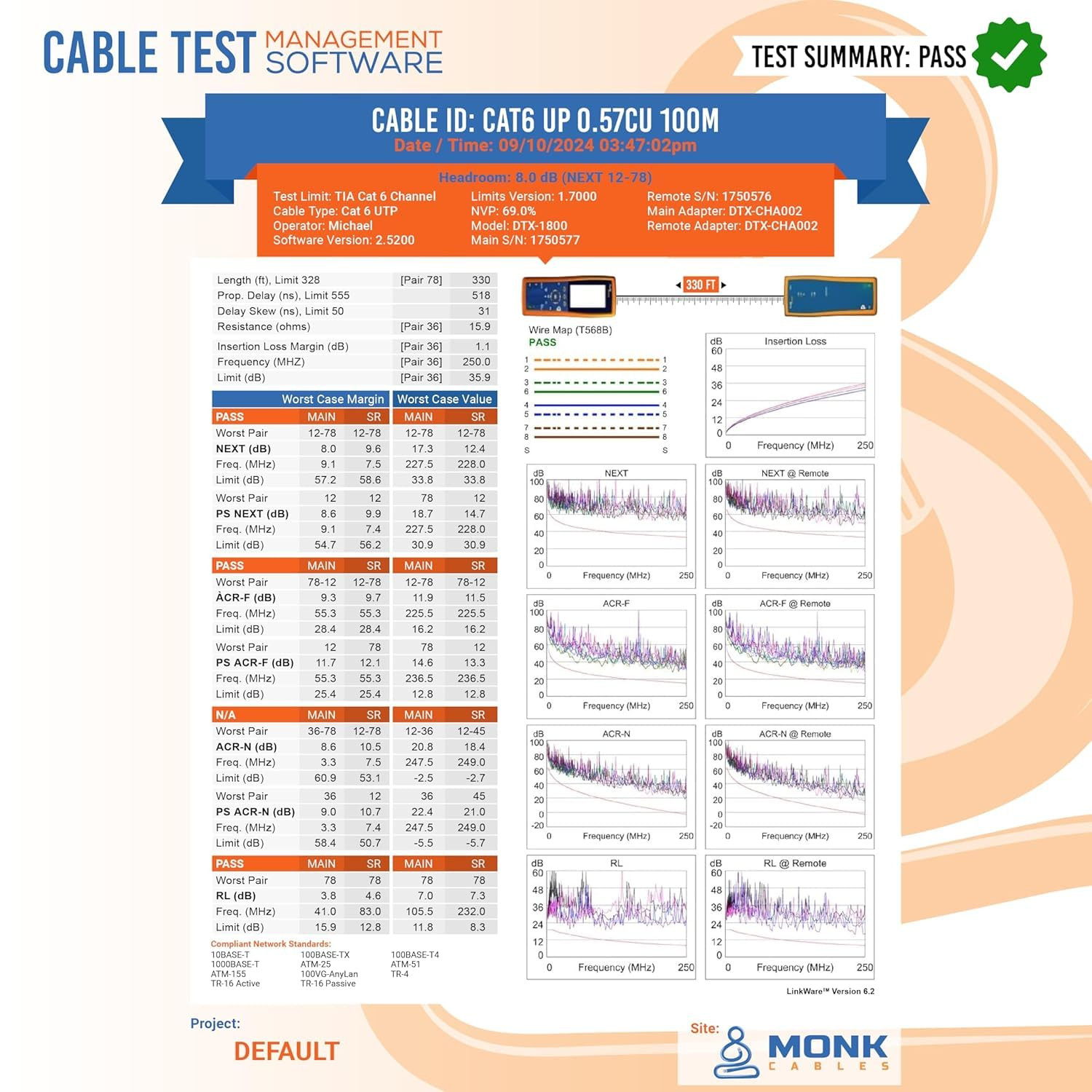 | CAT6 Plenum Cable 1000Ft | 100% Pure Copper | UTP, 23AWG, 550Mhz