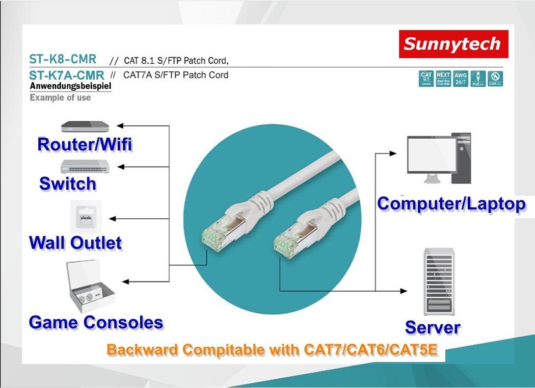 Sunnytech CAT8 CMR AWG24, 2000MHz 40Gbps PoE++, Fire Rated Patch Cord, Grey, 3ft