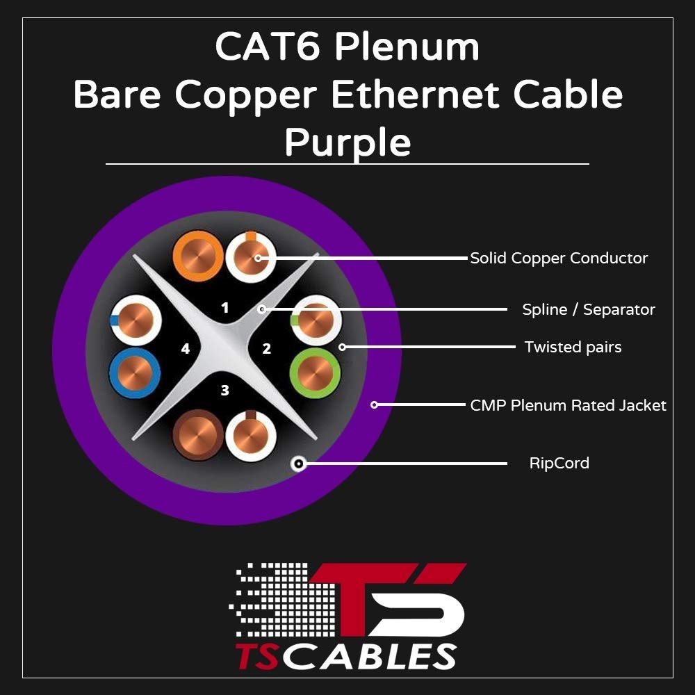 TSCable Ethernet cable Cat6 Plenum (CMP) 1000ft Cable, 23AWG 550M New Purple