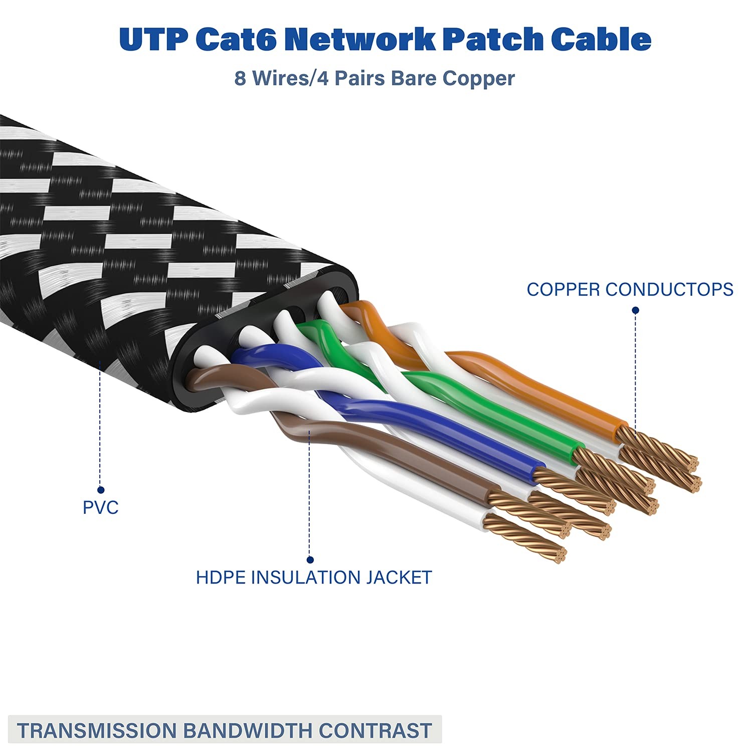 Cat 8 Ethernet Cable 6ft 2 Pack, 40Gbps 2000Mhz SFTP RJ45 for Modem/Router/PC