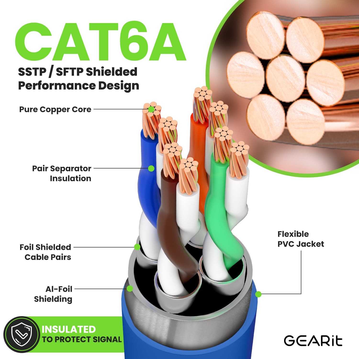 Cat6A Ethernet Cable 20 ft, Blue 10Gbps Snagless Shielded SSTP, SFTP Shielded…