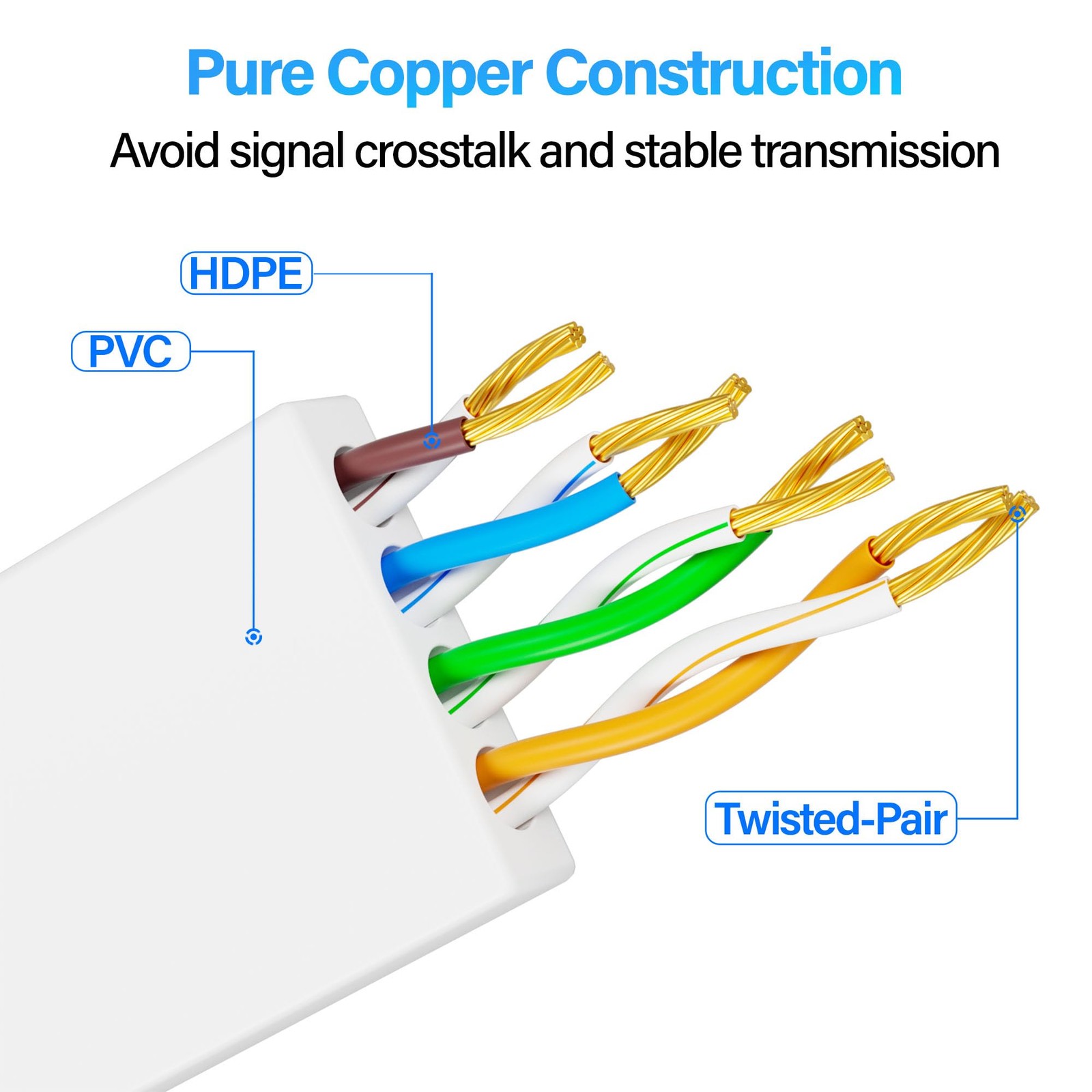 Cat 6 Flat Ethernet Cable 50 FT, UTP 10Gbps HighSpeed Cat6 Ethernet Cable, Pu…