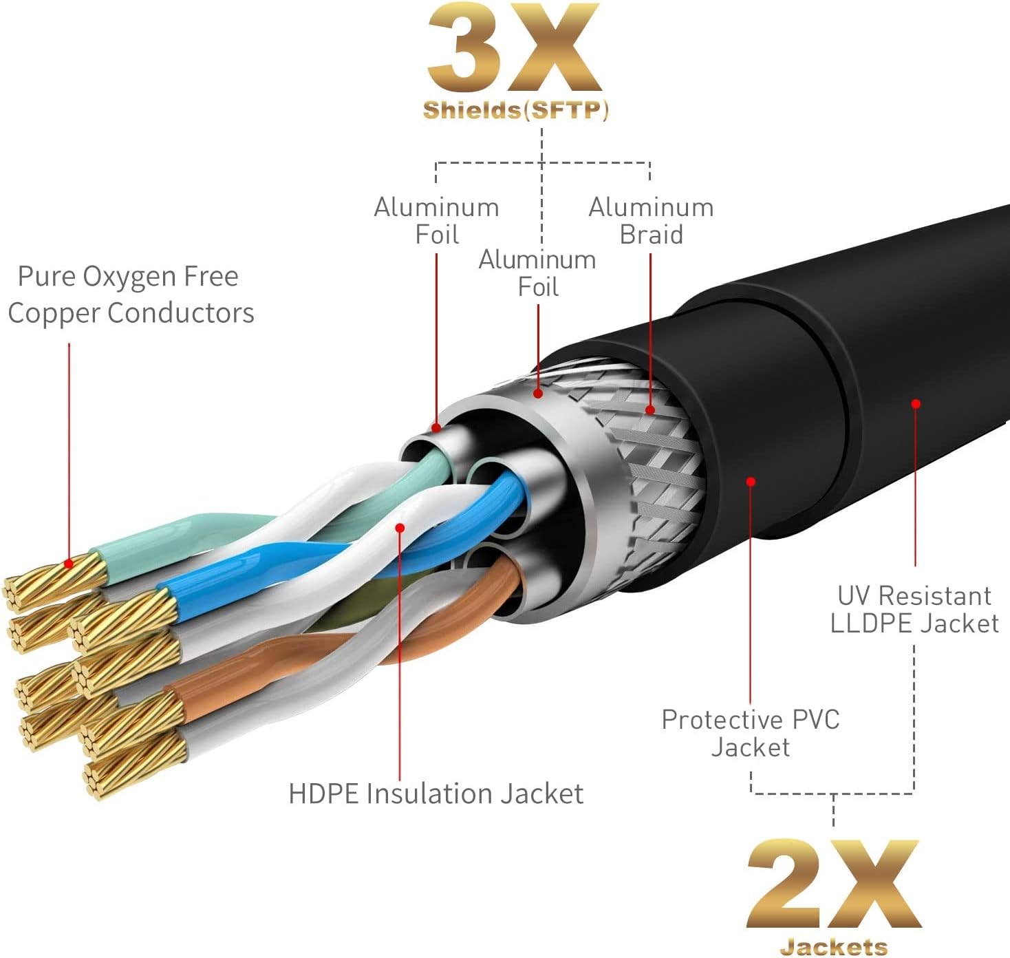Cat 6E Cat 7 Outdoor Ethernet Cable 50 FT,Adoreen 10Gbps Heavy-Duty Shielded Int