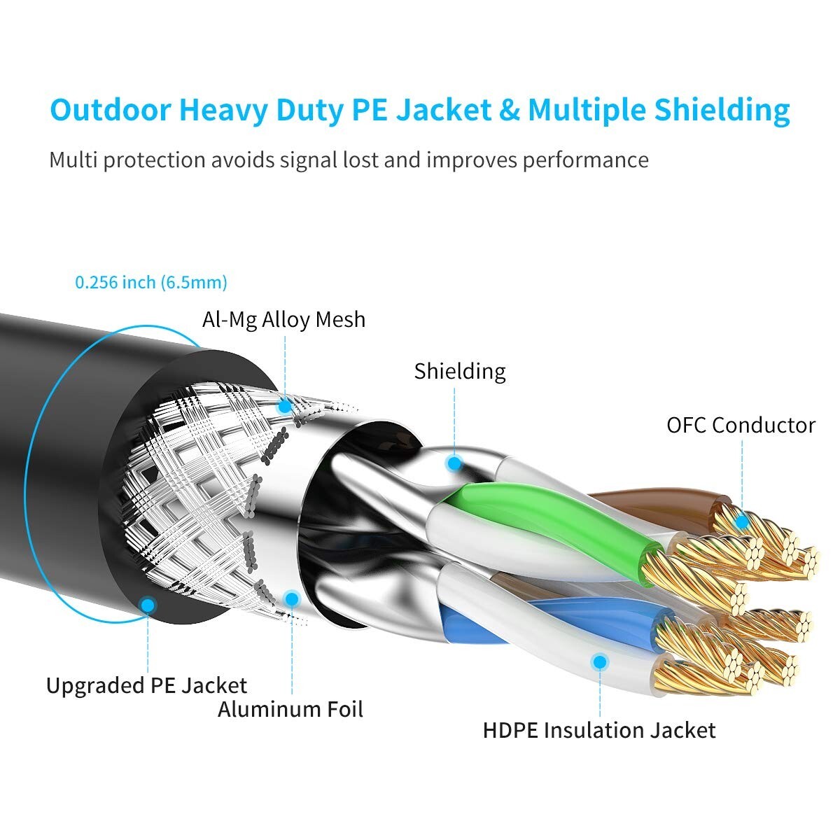Cat7 Ethernet Cable 300ft Outdoor Triple shielding Patch SSTP 10Gbps 600MHz Gold